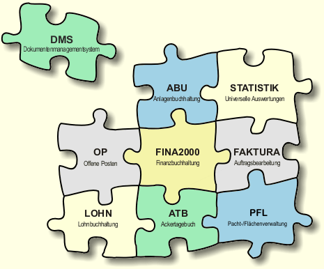 System der landwirtschaftlichen und gewerblichen Buchf&uuml;hrung
